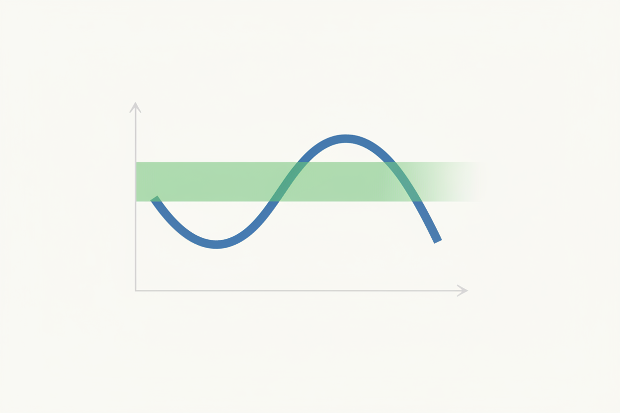Diminishing returns metrics dashboard