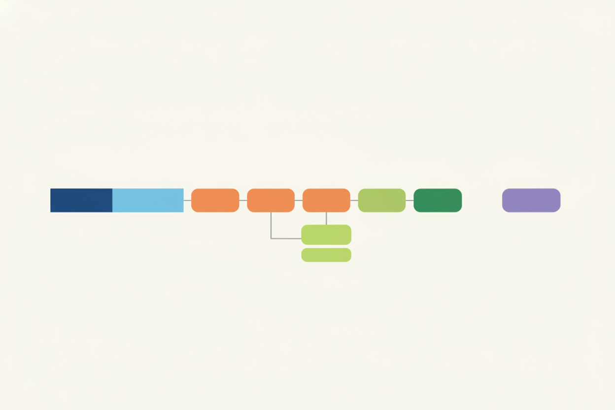 UTM parameter breakdown showing source, medium, campaign structure
